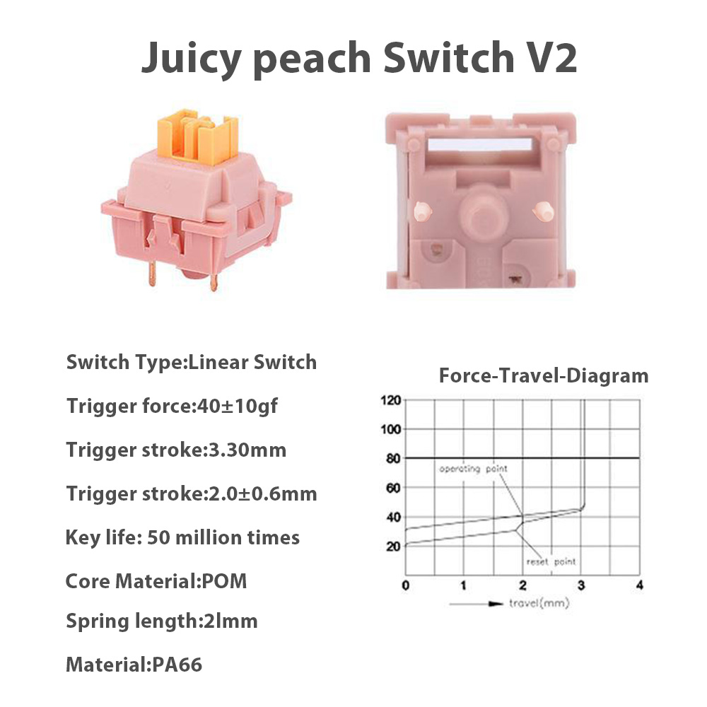 Mechanisch Toetsenbord V2 Swit - Keyboard Lube Kit recensie en prijs
