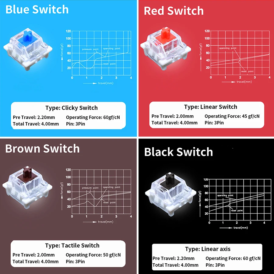 Outemu Switches Tester voor me - Gaming Keyboard Blue recensie en prijs
