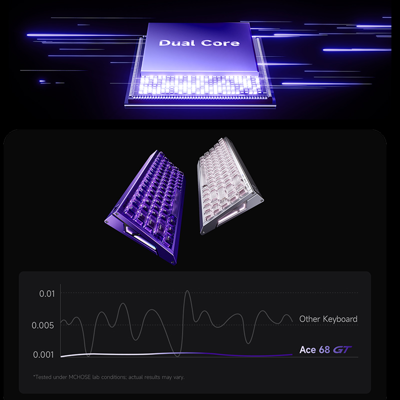 MCHOSE Ace 68 GT Aluminiumlege - Gaming Keyboard Hot Swappable recensie en prijs