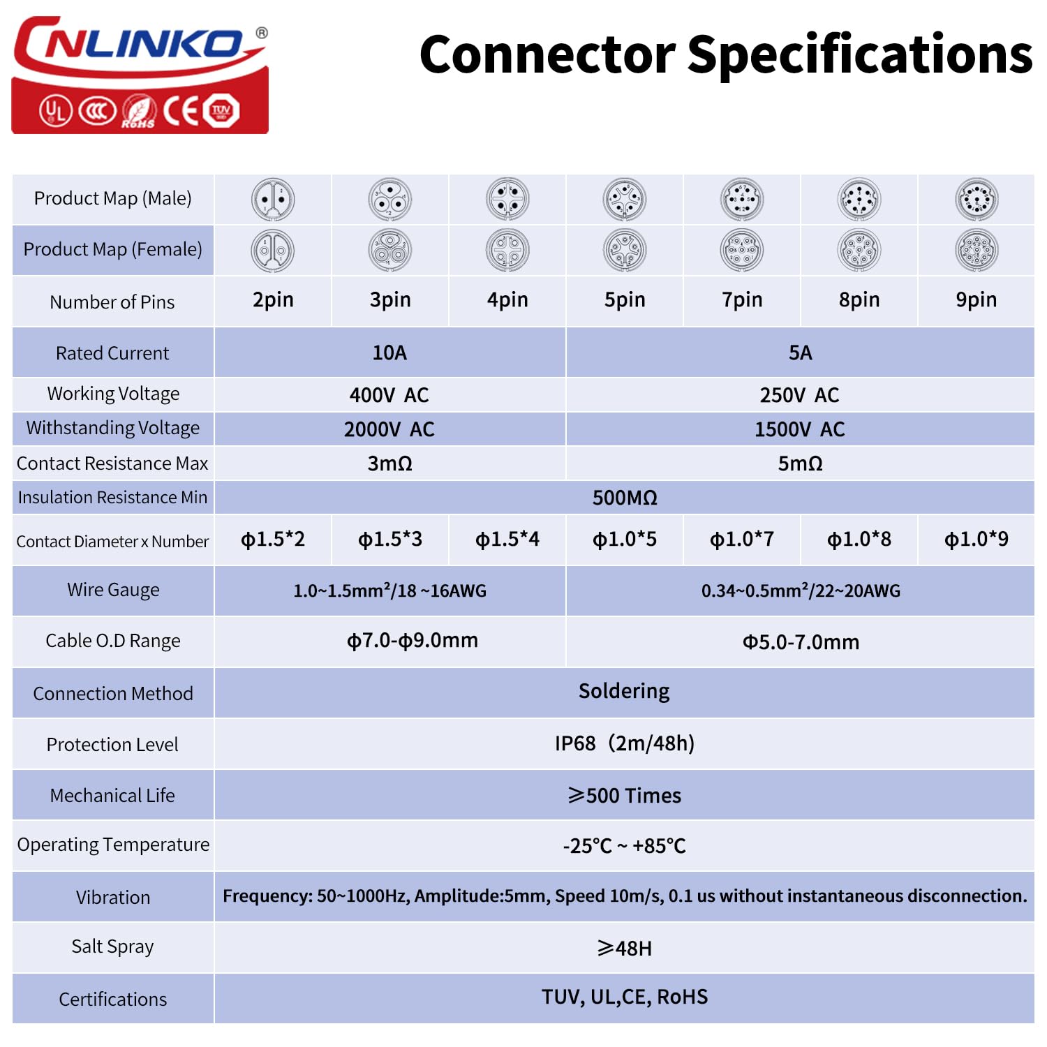 CNLINKO LP-16 Circulaire Aviat - Aviator Connector Kit recensie en prijs