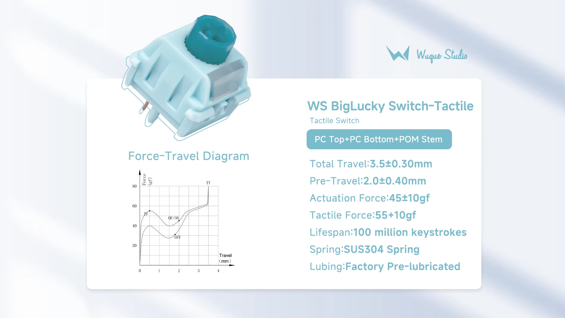 WS BigLucky-toetsenbordschakel - Keyboard Lube Kit recensie en prijs